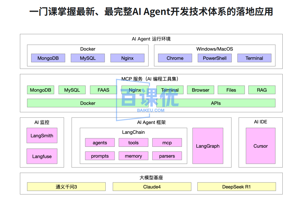 AI Agent+MCP从0到1打造商业级编程智能体