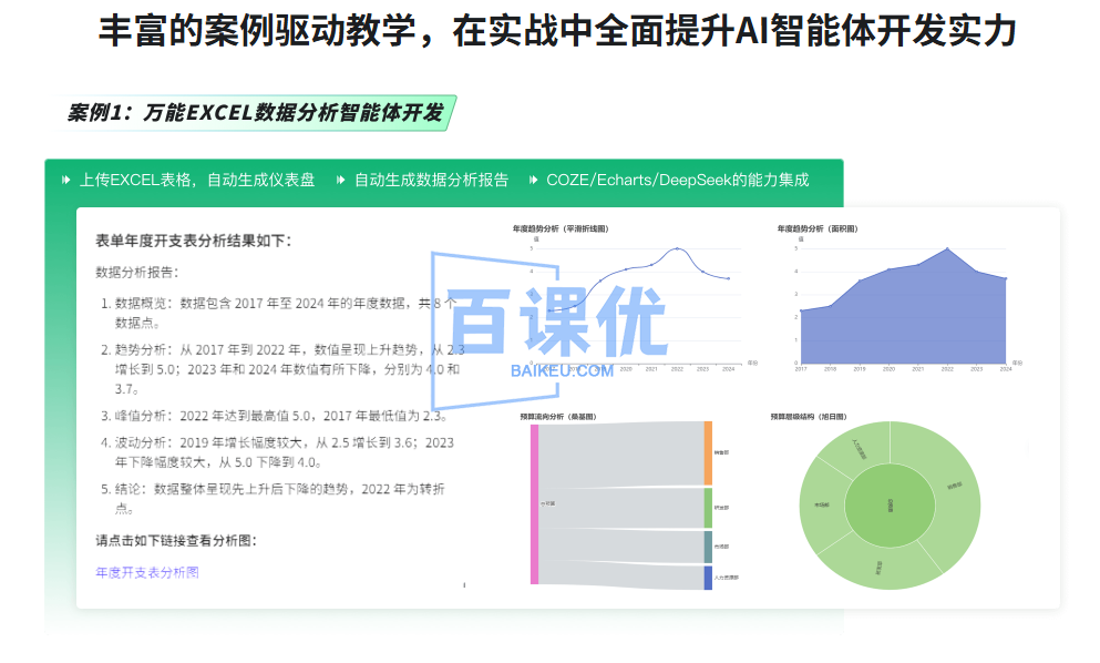 AI 智能体从入门到高级（COZE版）零基础/零代码