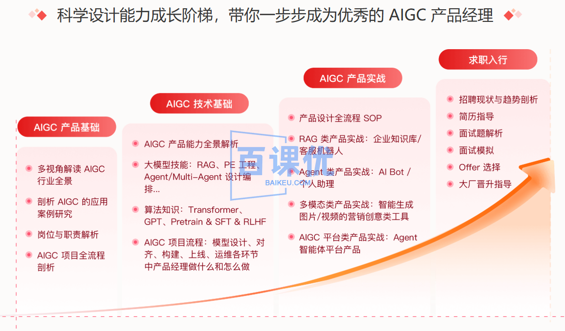 AIGC产品经理训练营