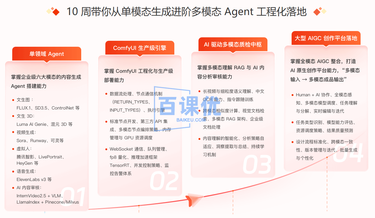多模态agent开发实战营 多模态agent开发实战营